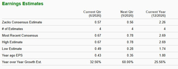 Zacks Investment Research