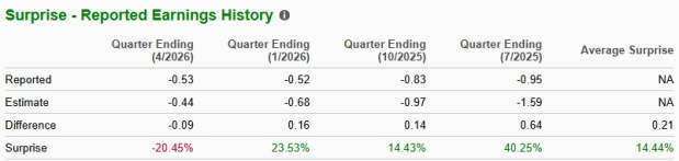 Zacks Investment Research