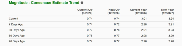Zacks Investment Research