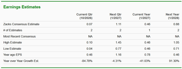 Zacks Investment Research