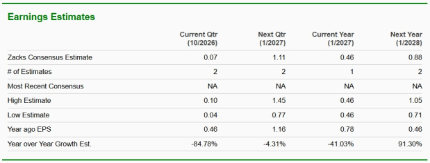 Zacks Investment Research