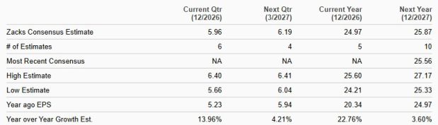 Zacks Investment Research