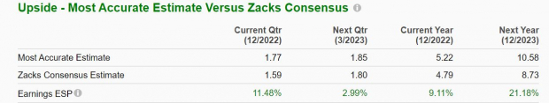 Zacks Investment Research