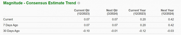 Zacks Investment Research