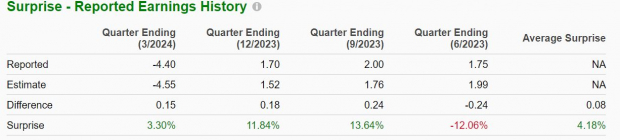 Zacks Investment Research