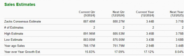 Zacks Investment Research