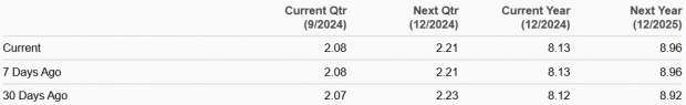 Zacks Investment Research