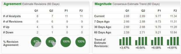 Zacks Investment Research