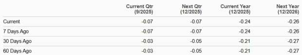 Zacks Investment Research