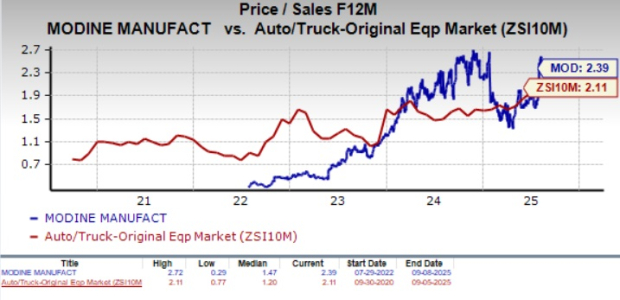Zacks Investment Research