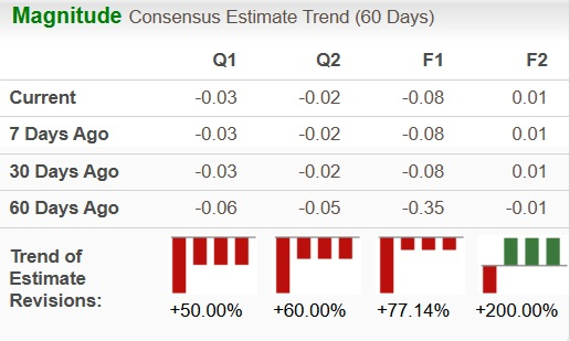 Zacks Investment Research