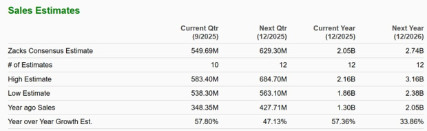 Zacks Investment Research