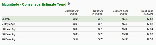 Zacks Investment Research