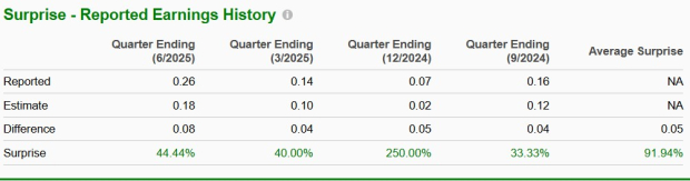 Zacks Investment Research