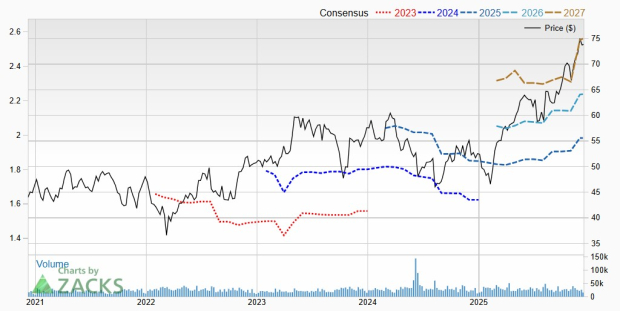 Zacks Investment Research