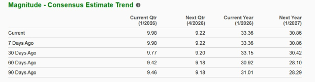 Zacks Investment Research