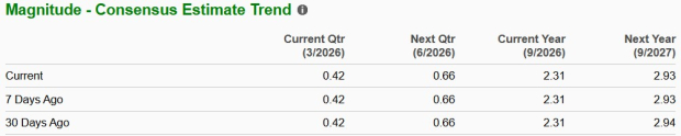 Zacks Investment Research