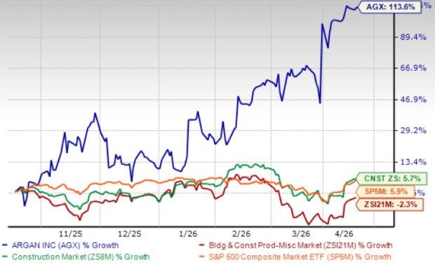 Zacks Investment Research