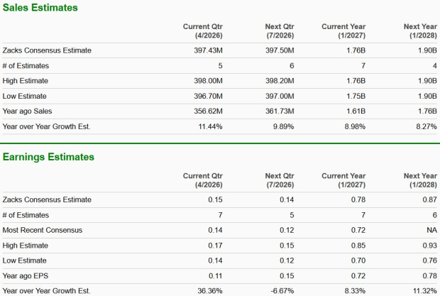 Zacks Investment Research