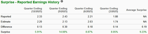 Zacks Investment Research