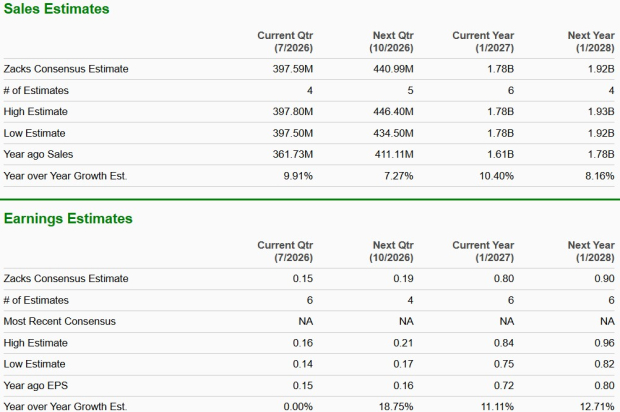 Zacks Investment Research