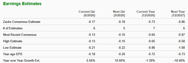 Zacks Investment Research