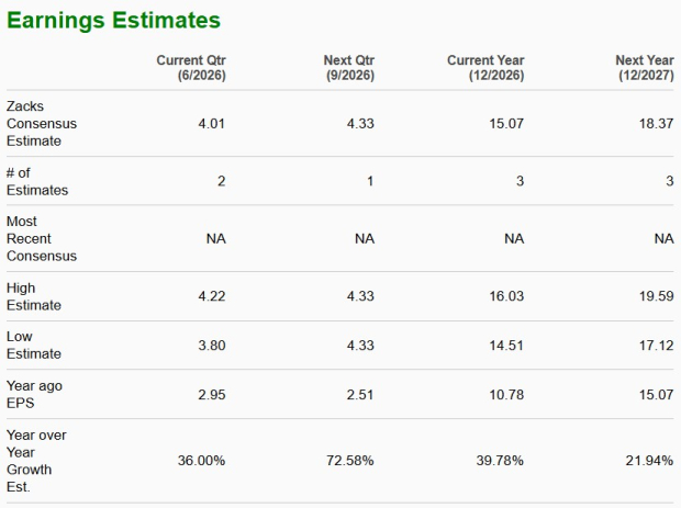 Zacks Investment Research
