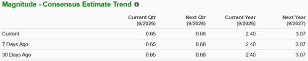 Zacks Investment Research