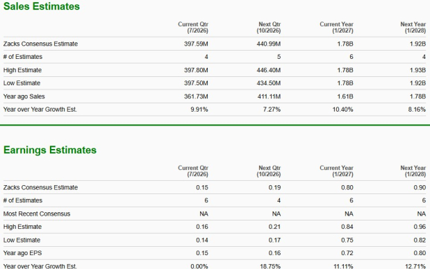 Zacks Investment Research
