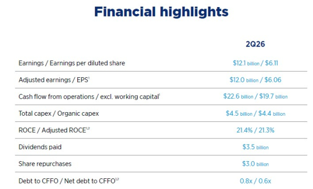 Chevron Corporation