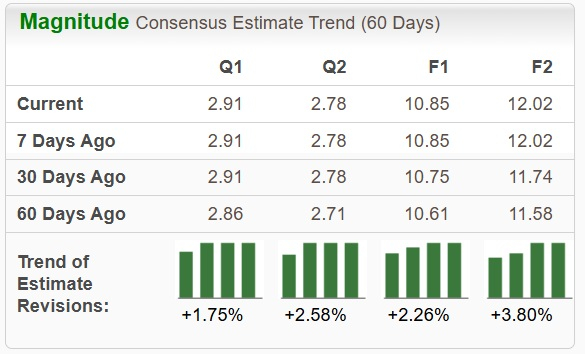 Zacks Investment Research