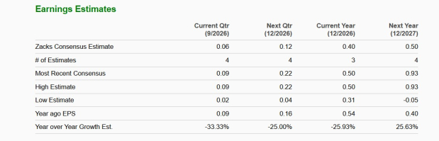 Zacks Investment Research