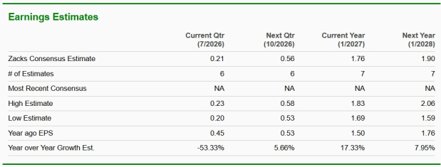 Zacks Investment Research