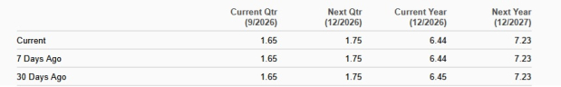 Zacks Investment Research