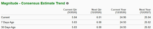Zacks Investment Research
