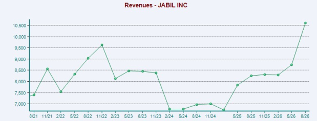 Zacks Investment Research