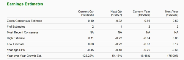 Zacks Investment Research