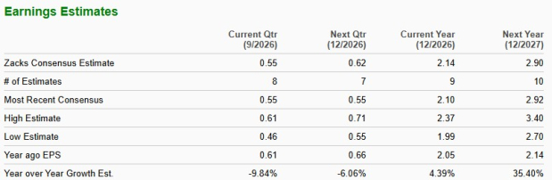 Zacks Investment Research