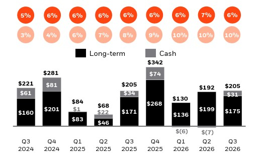 Blackrock, Inc.