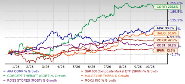 Maximize Performance Quotes Buy 5 Top-Ranked Non-Tech Nasdaq Stocks to Maximize Q4 Gains - October ...