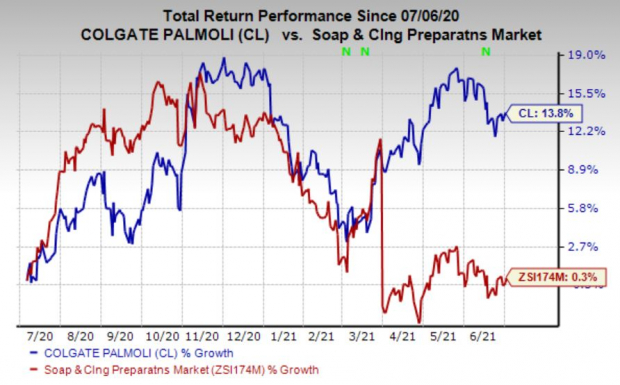 Colgate (CL) Up More Than 13% in a Year on Strategic Growth Plans | Nasdaq