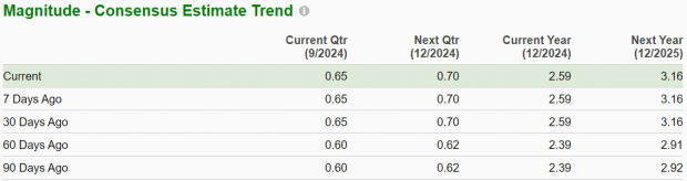 Zacks Investment Research