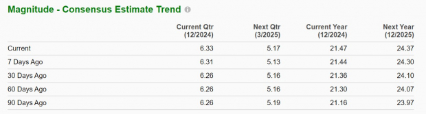 Zacks Investment Research