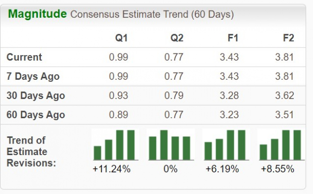 Zacks Investment Research