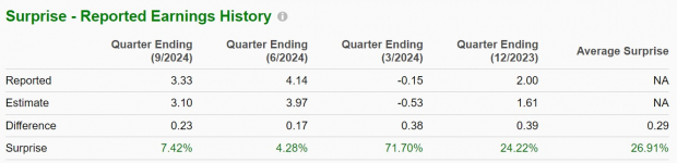 Zacks Investment Research