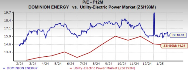 Dominion Energy Reports Strong 2024 Financial Results Amid Challenges