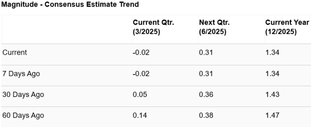 Zacks Investment Research
