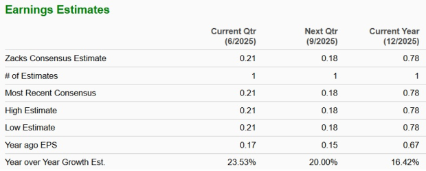Zacks Investment Research