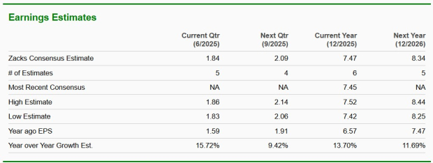 Zacks Investment Research
