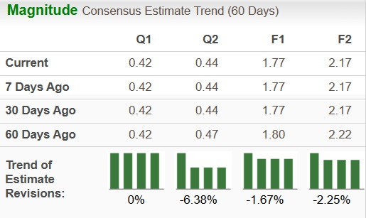 Zacks Investment Research